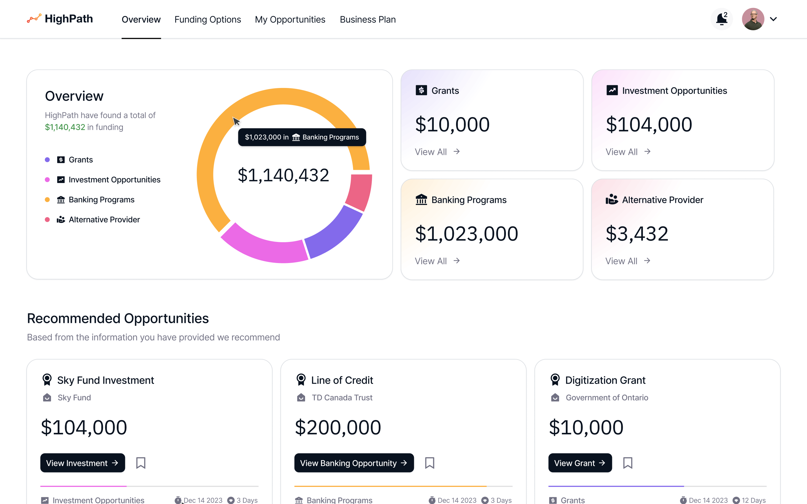 Investor portal for Zenith